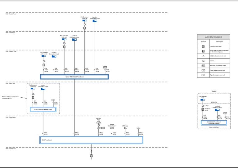 Domestic LV Wiring Diagram